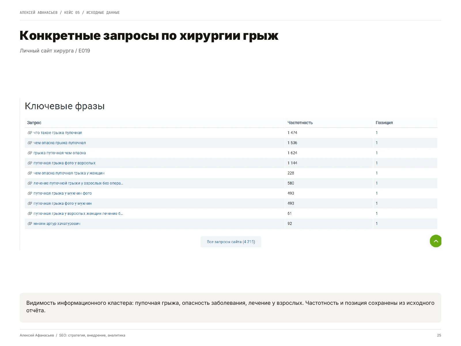 Личный сайт хирурга: Конкретные запросы по хирургии грыж, страница 25 портфолио