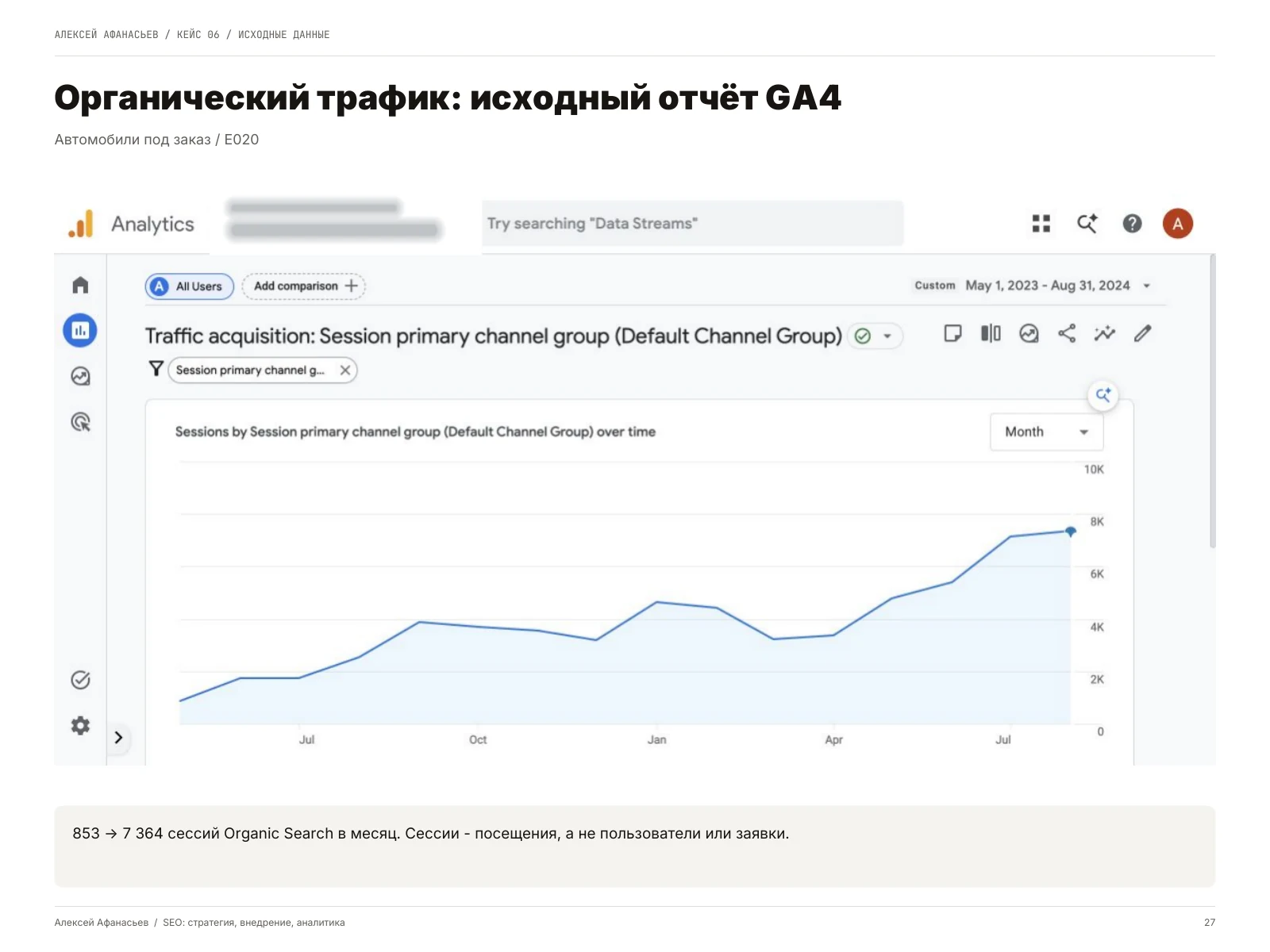 Автомобили под заказ: Органический трафик: исходный отчёт GA4, страница 27 портфолио