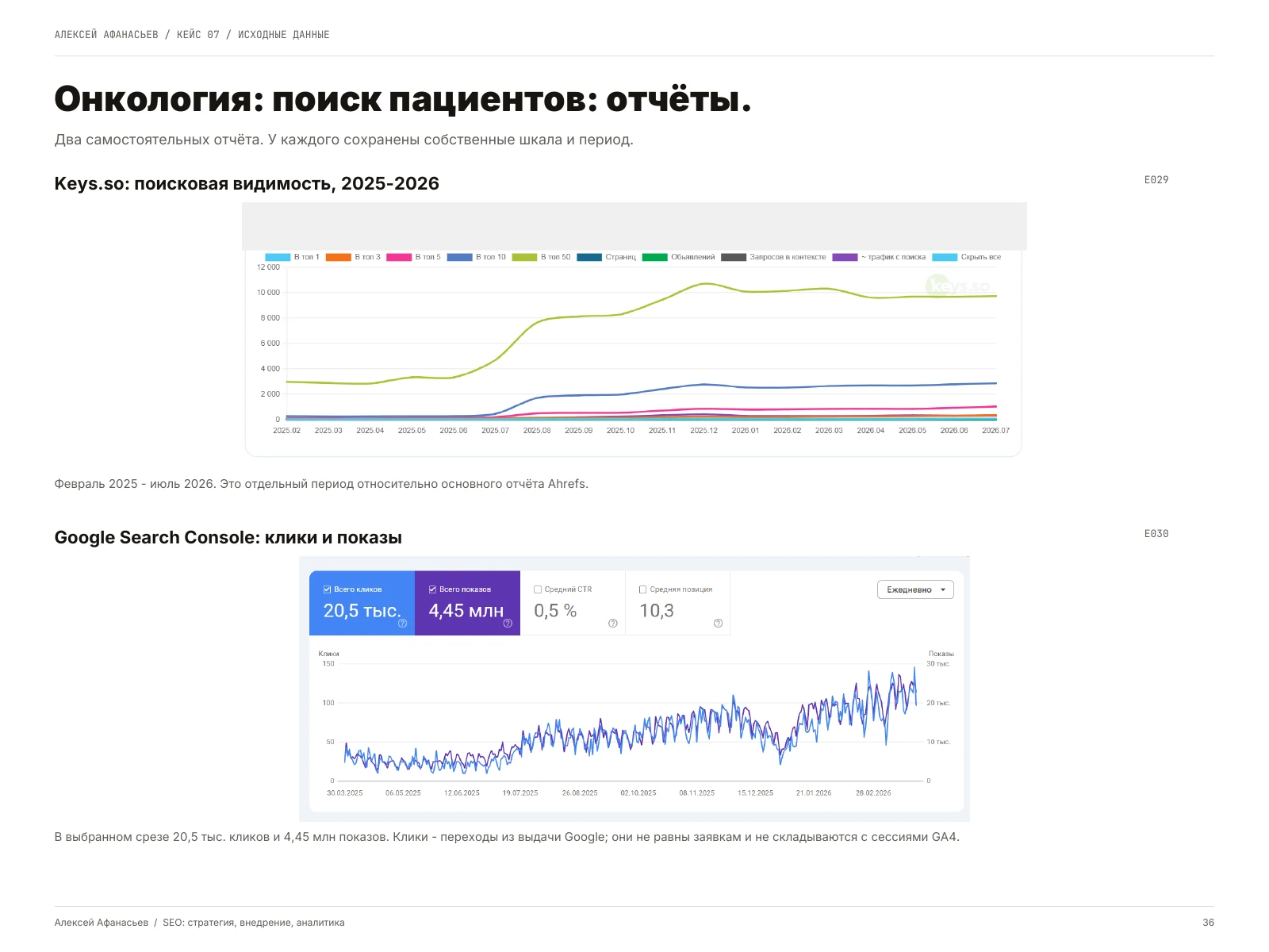 Онкология: поиск пациентов: Онкология: поиск пациентов: отчёты, страница 36 портфолио