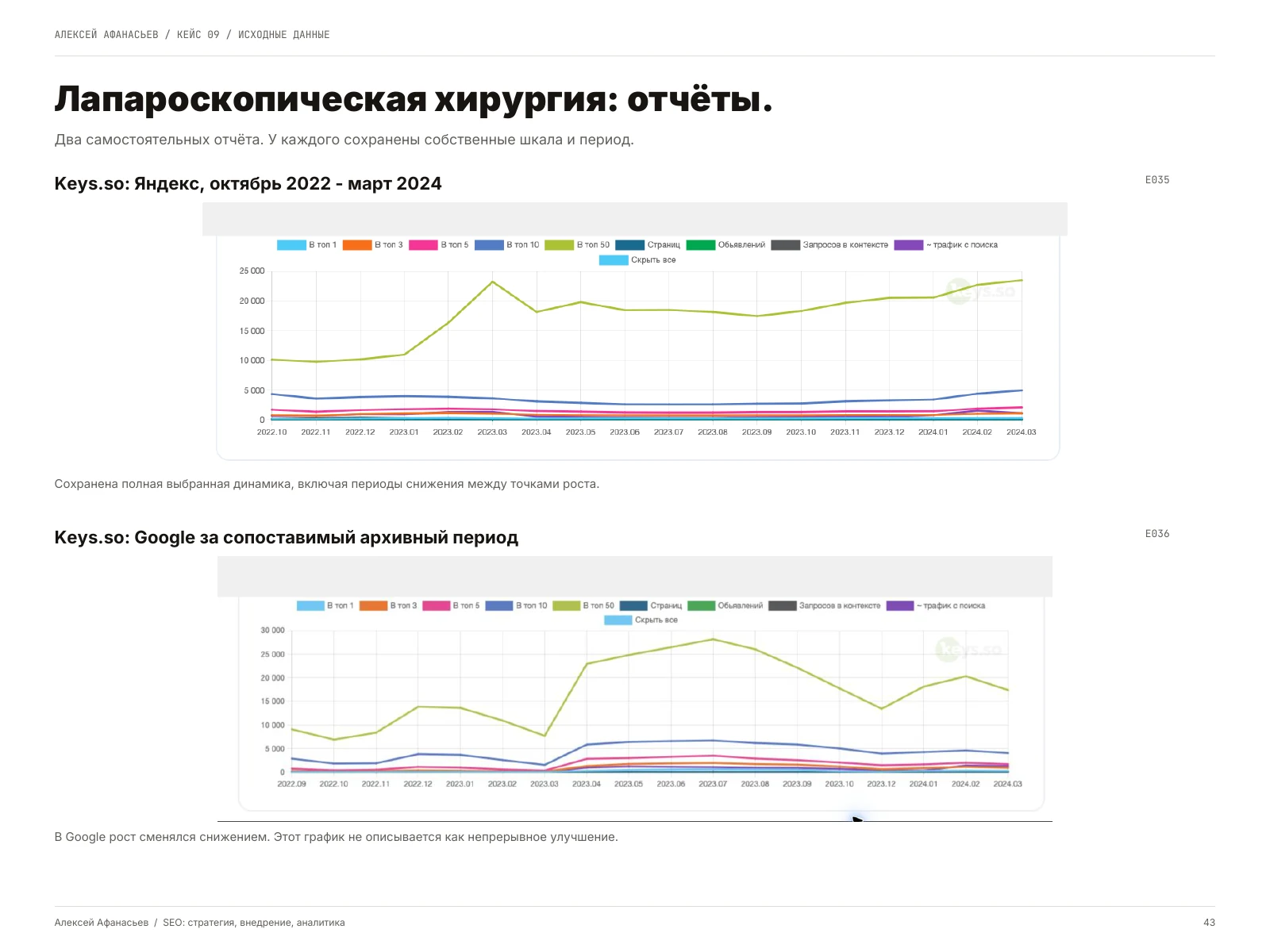 Лапароскопическая хирургия: Лапароскопическая хирургия: отчёты, страница 43 портфолио
