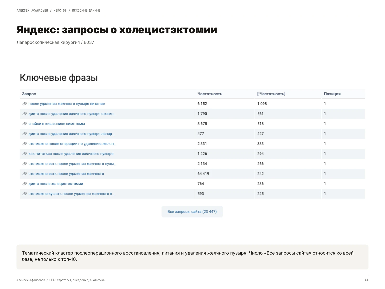 Лапароскопическая хирургия: Яндекс: запросы о холецистэктомии, страница 44 портфолио
