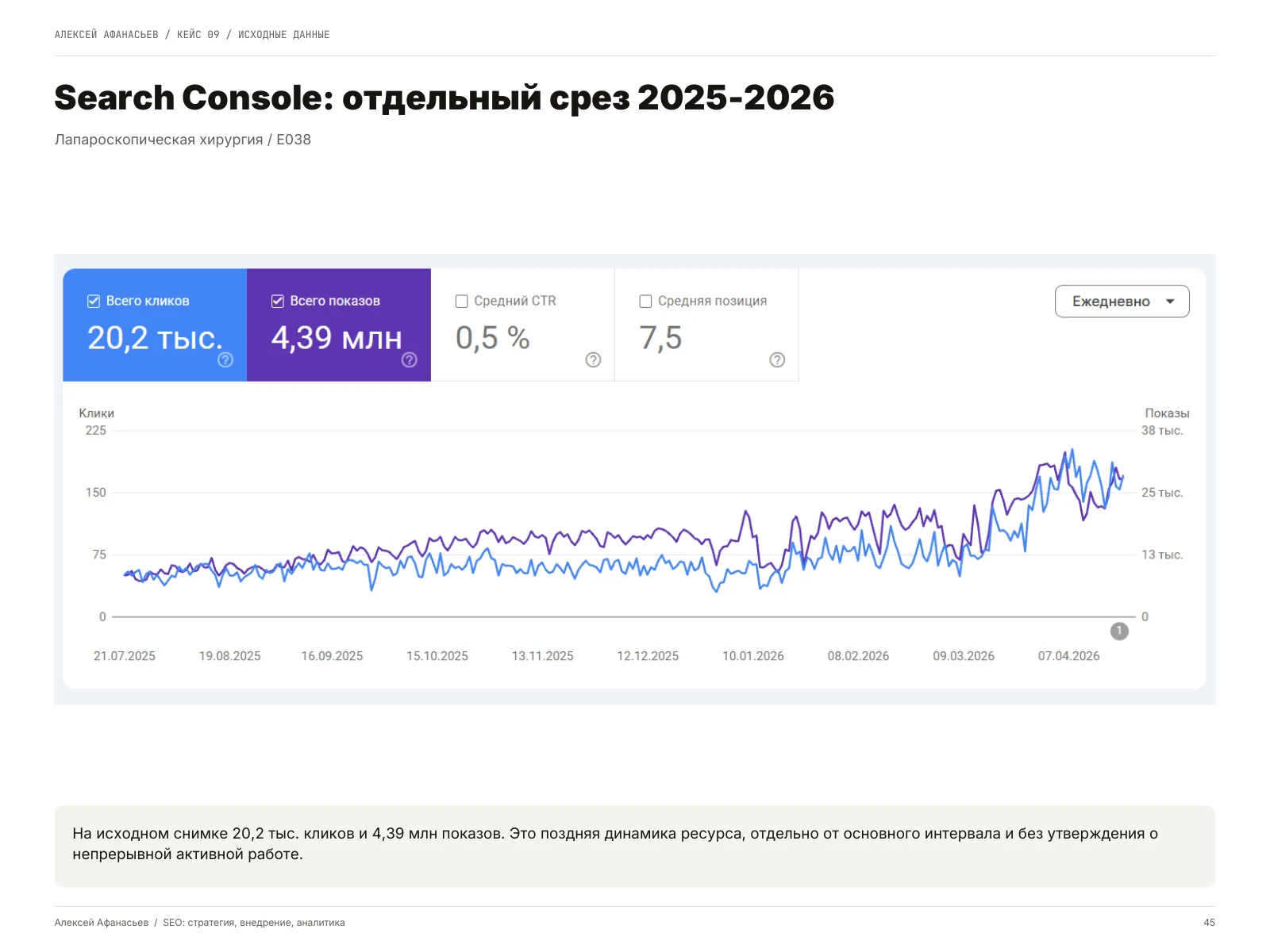 Лапароскопическая хирургия: Search Console: отдельный срез 2025-2026, страница 45 портфолио