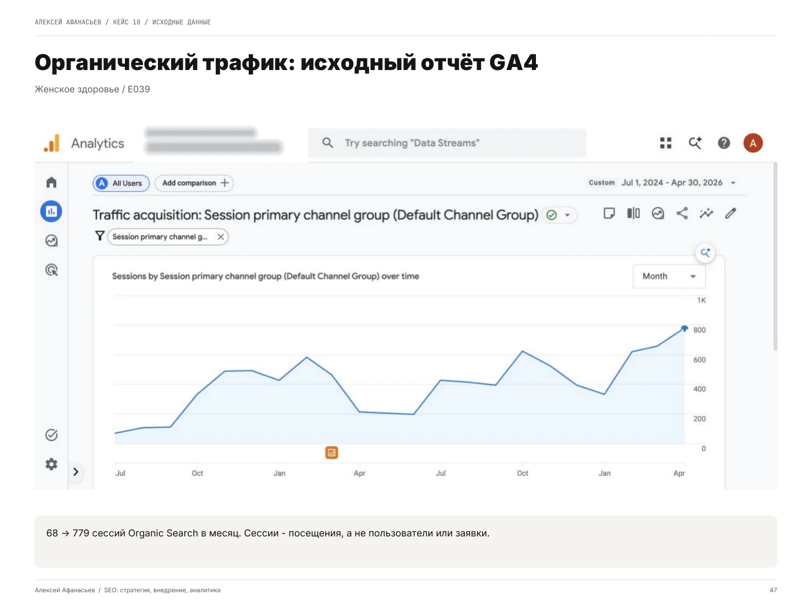 Женское здоровье: Органический трафик: исходный отчёт GA4, страница 47 портфолио