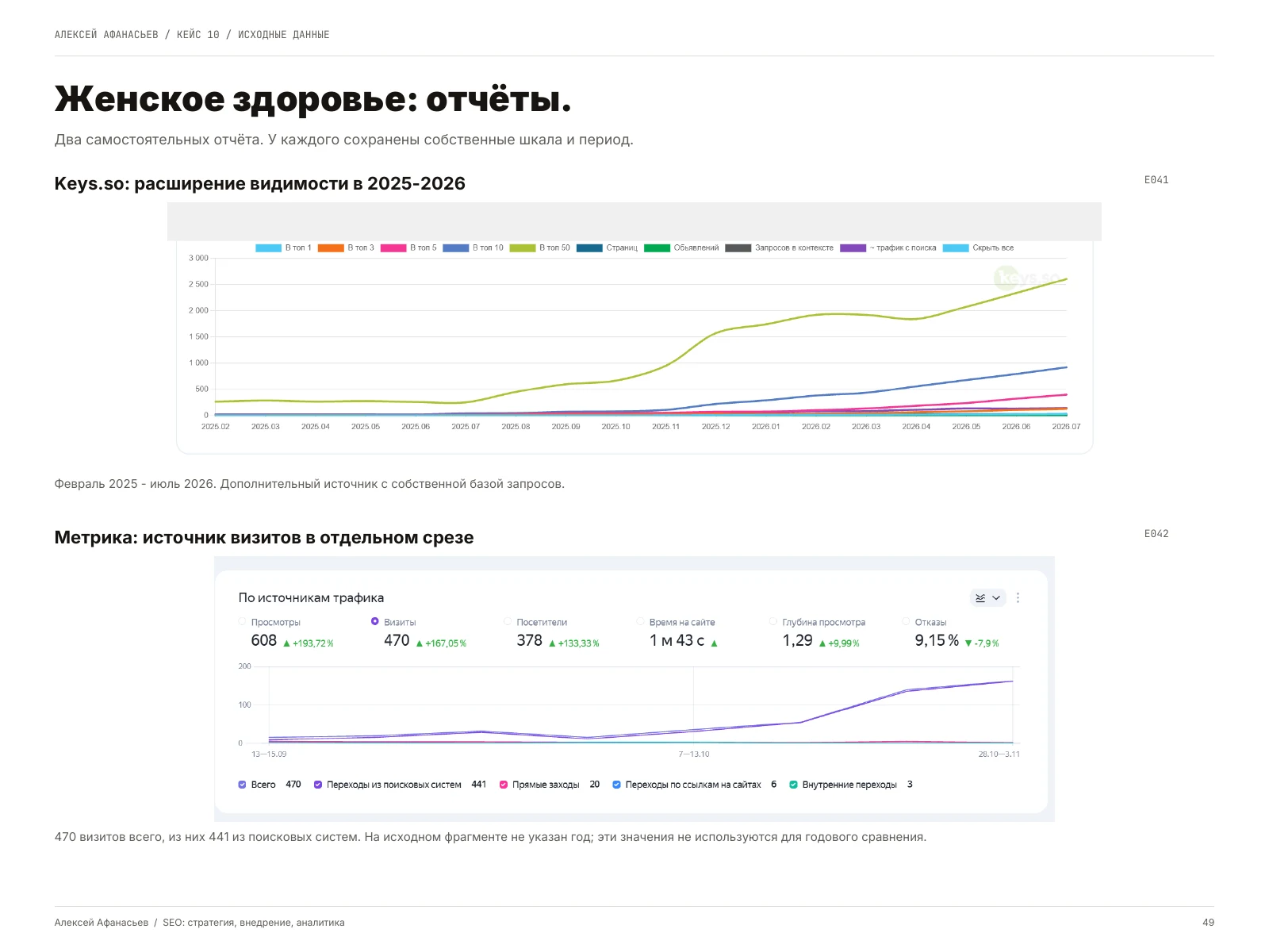 Женское здоровье: Женское здоровье: отчёты, страница 49 портфолио
