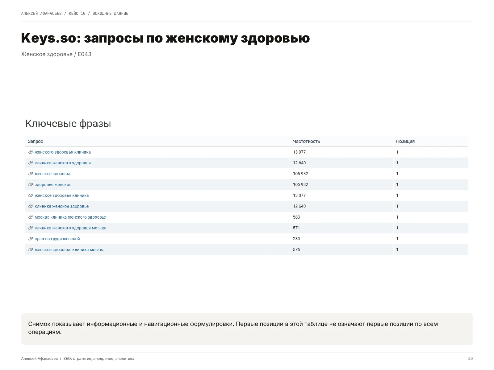 Женское здоровье: Keys.so: запросы по женскому здоровью, страница 50 портфолио