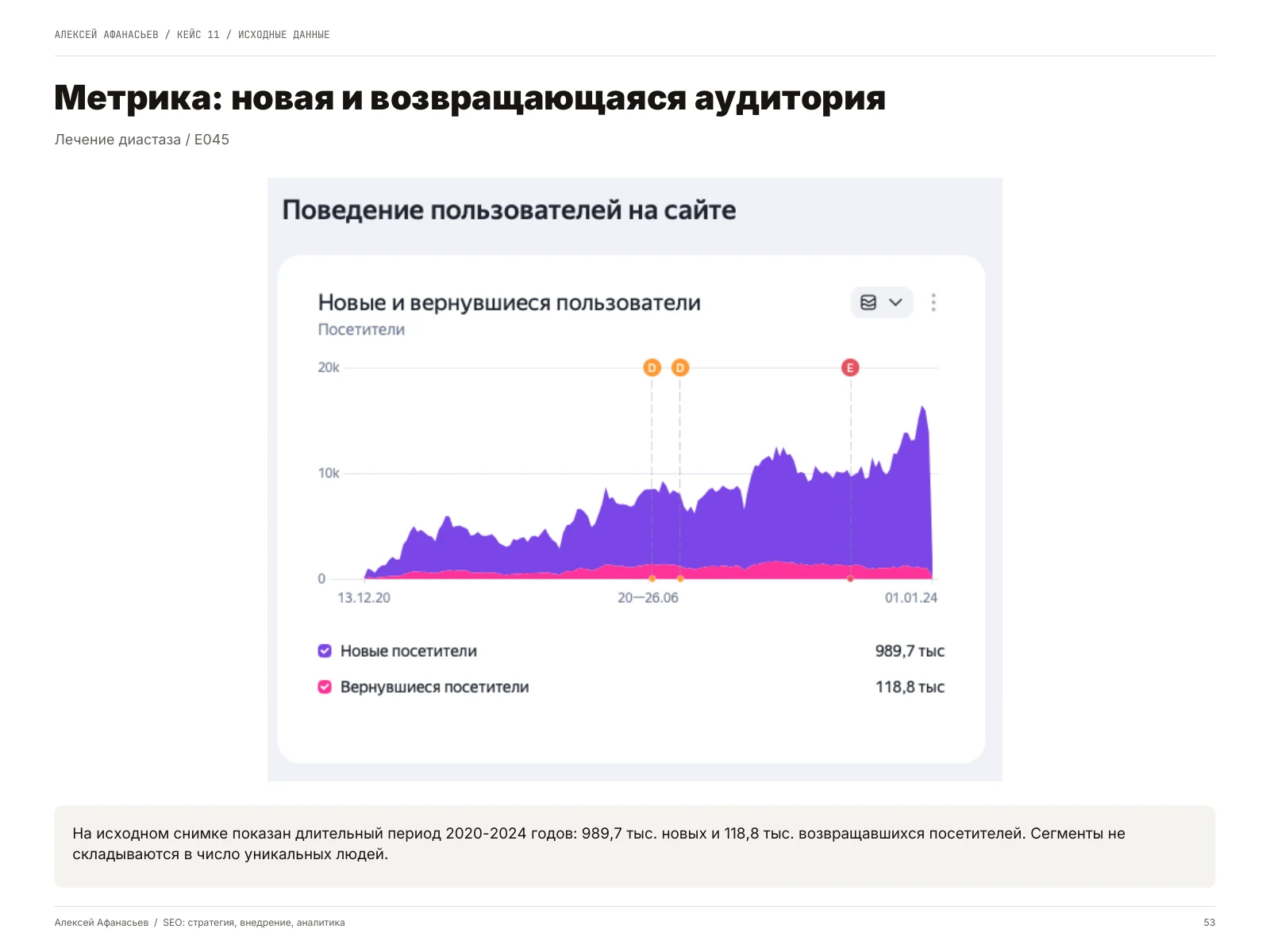Лечение диастаза: Метрика: новая и возвращающаяся аудитория, страница 53 портфолио