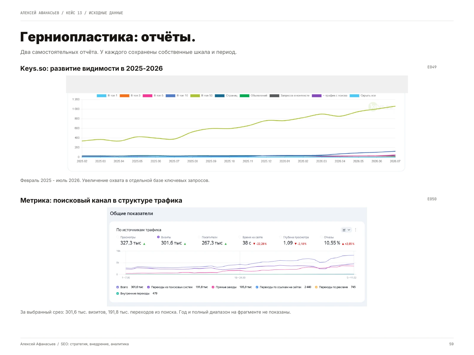 Герниопластика: Герниопластика: отчёты, страница 59 портфолио