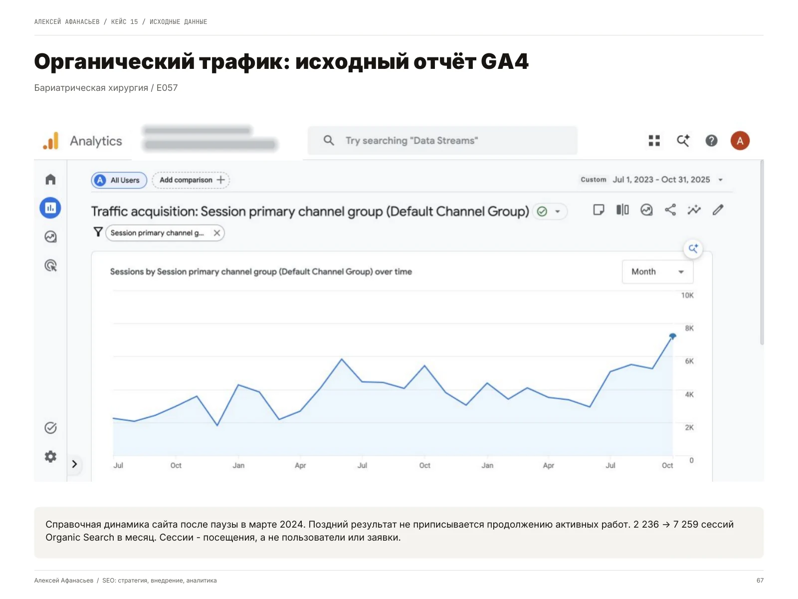Бариатрическая хирургия: Органический трафик: исходный отчёт GA4, страница 67 портфолио